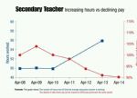 National Union of Teachers Strike Against ConDem Government